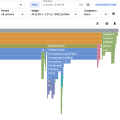 🚀 Implementing GCP Profiler in Java K8s Workloads