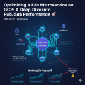 Optimizing a K8s Microservice on GCP: A Deep Dive into Pub/Sub Performance 🚀