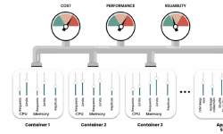 Featured image of post Optimizing a KEDA-Driven Microservices 🚀: Balancing Performance and Cost via Smart Helm Templates